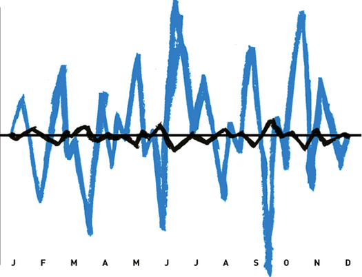 online trading education, online trading help, options trading help, Volatility Article